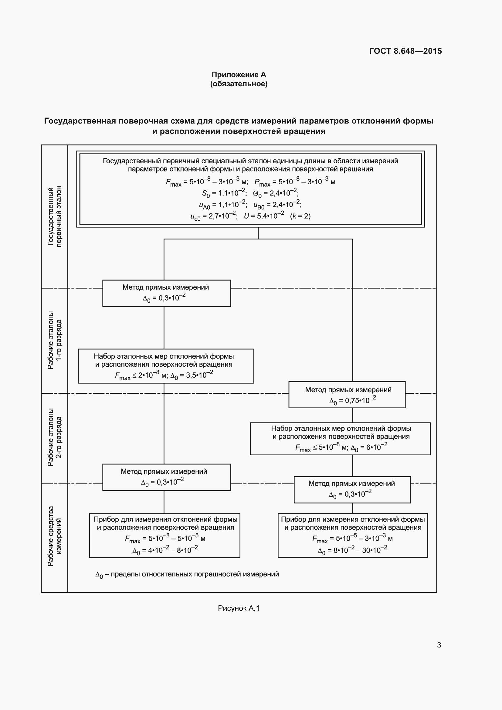 Страница 8 ГОСТ 8.648-2015