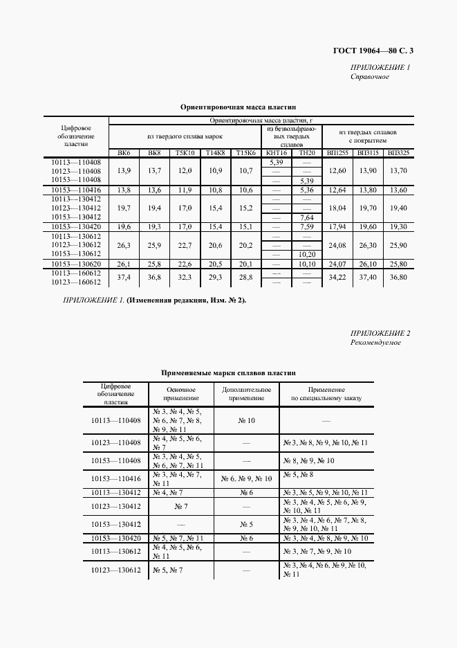 Страница 4 ГОСТ 19064-80