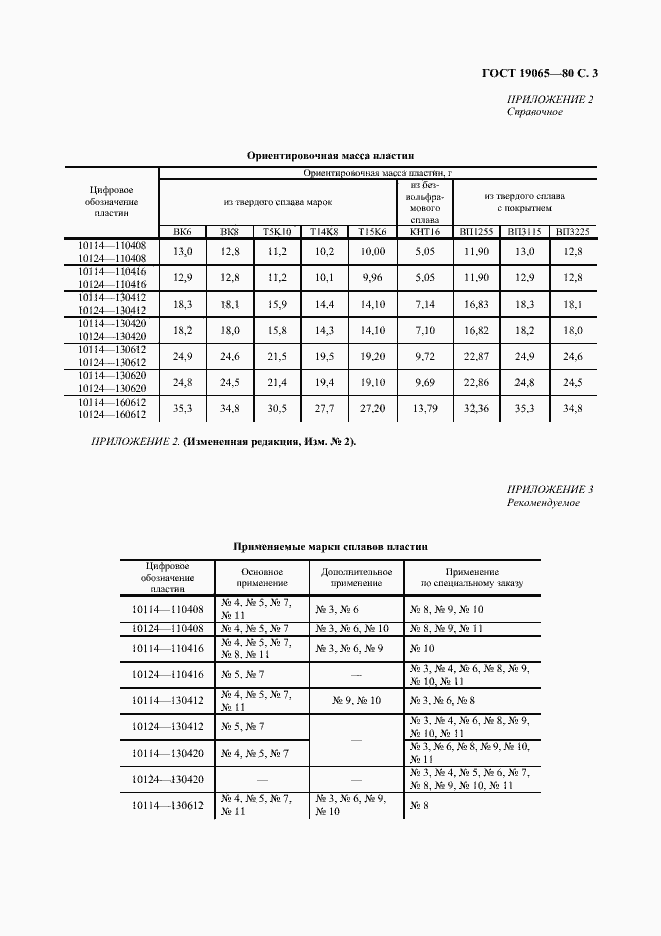 Страница 4 ГОСТ 19065-80