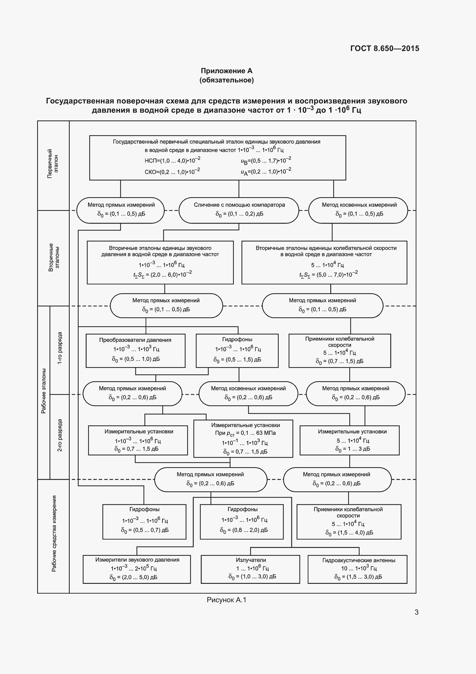 Страница 8 ГОСТ 8.650-2015