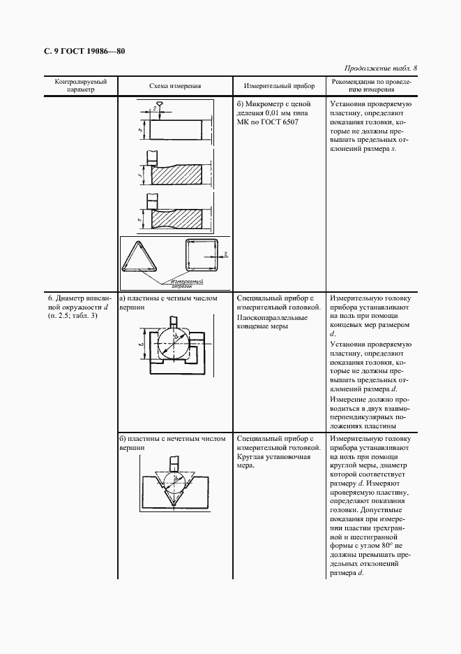 Страница 10 ГОСТ 19086-80