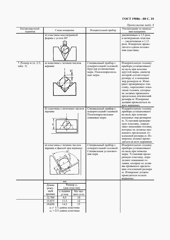 Страница 11 ГОСТ 19086-80