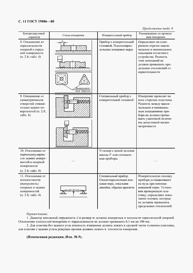 Страница 12 ГОСТ 19086-80