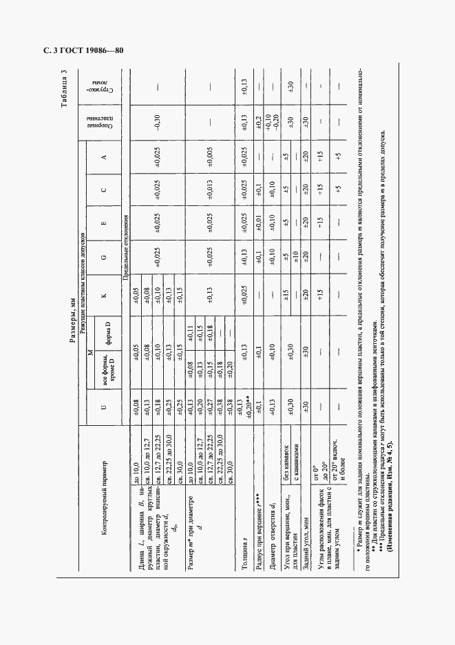 Страница 4 ГОСТ 19086-80