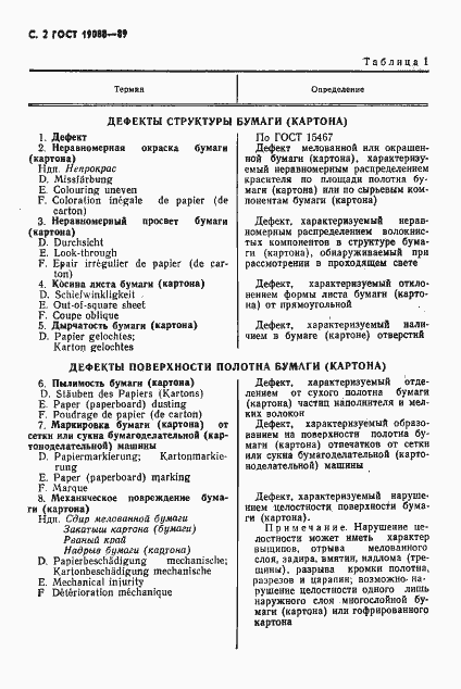 Страница 3 ГОСТ 19088-89