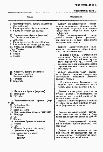 Страница 4 ГОСТ 19088-89