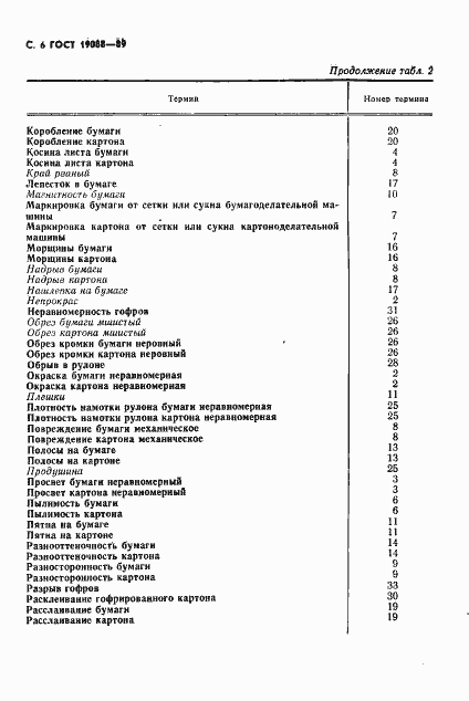 Страница 7 ГОСТ 19088-89