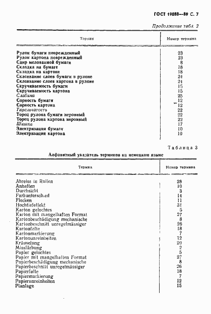 Страница 8 ГОСТ 19088-89