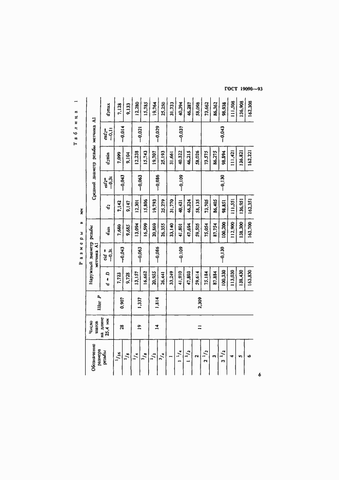 Страница 8 ГОСТ 19090-93