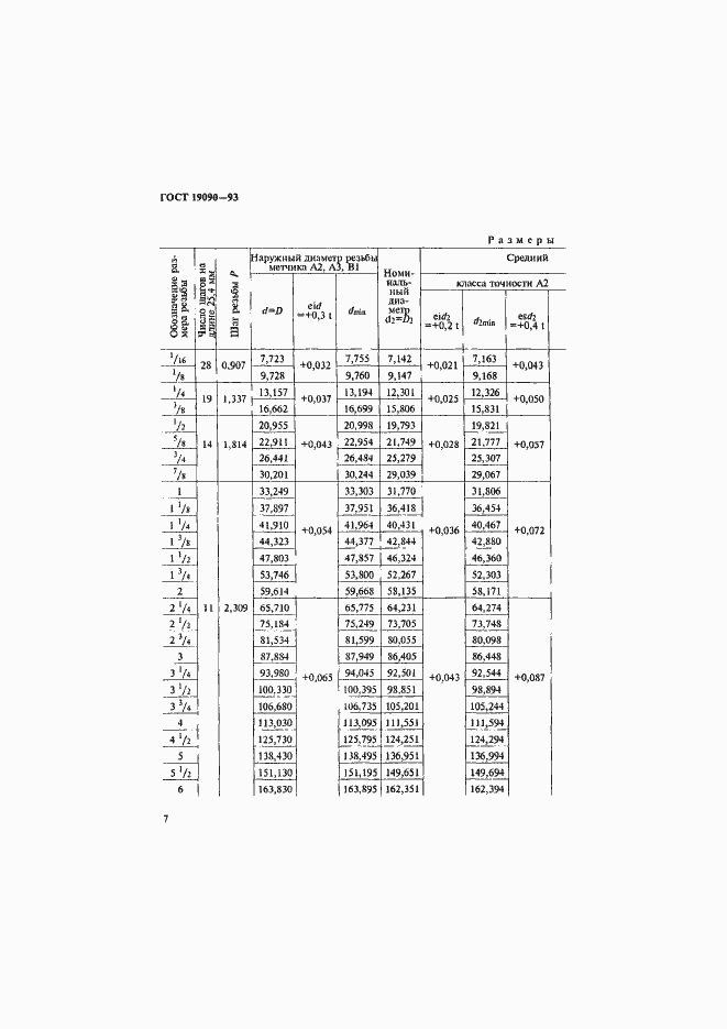 Страница 9 ГОСТ 19090-93