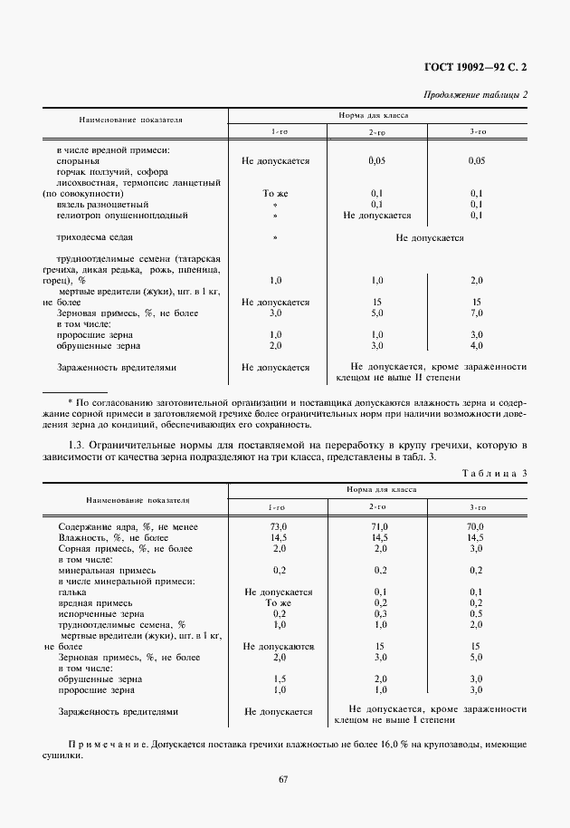 Страница 3 ГОСТ 19092-92