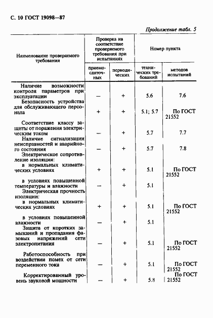 Страница 11 ГОСТ 19098-87