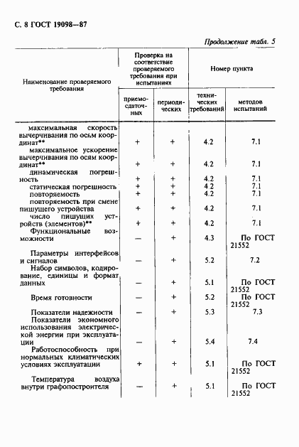 Страница 9 ГОСТ 19098-87