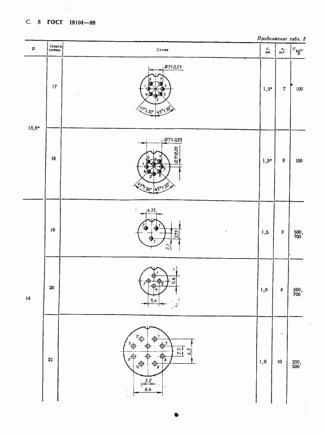 Страница 10 ГОСТ 19104-88
