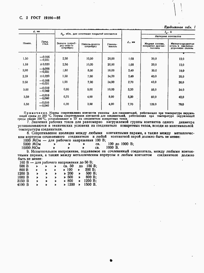 Страница 4 ГОСТ 19104-88