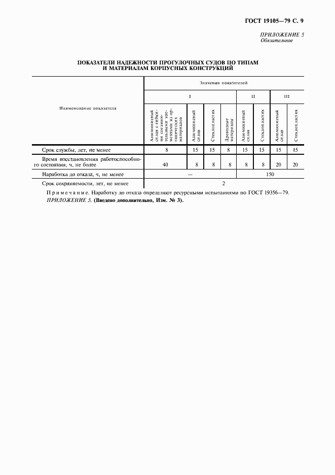 Страница 10 ГОСТ 19105-79