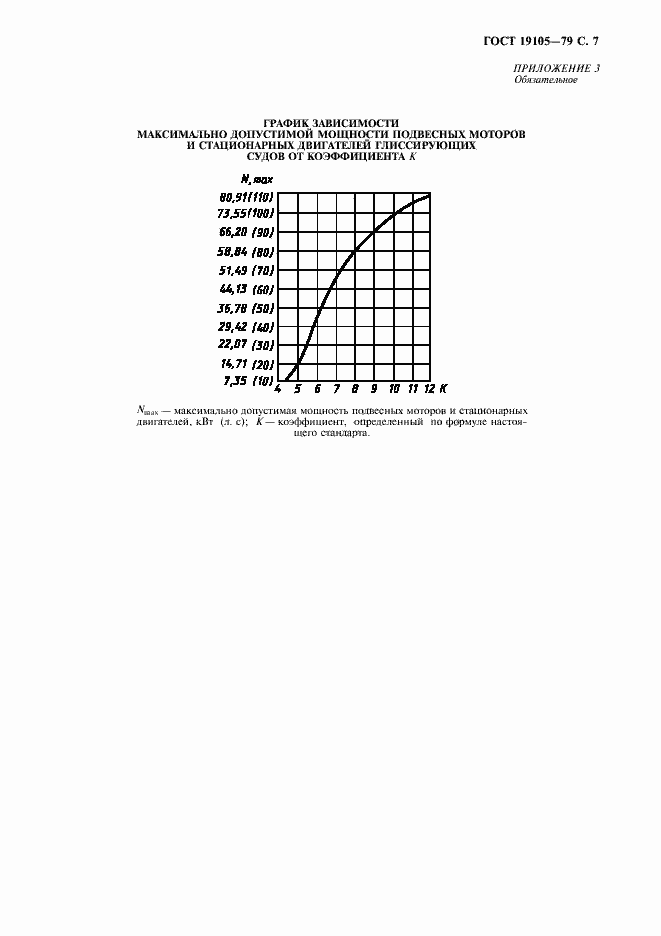 Страница 8 ГОСТ 19105-79