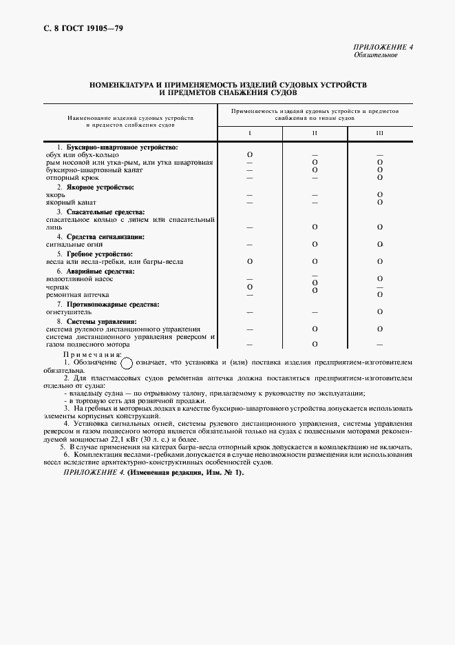 Страница 9 ГОСТ 19105-79