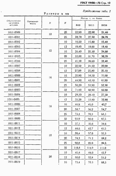 Страница 11 ГОСТ 19106-73