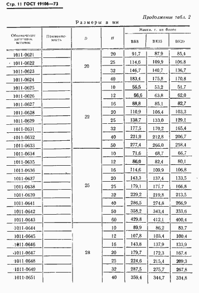 Страница 12 ГОСТ 19106-73
