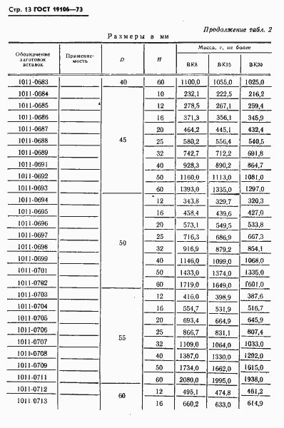 Страница 14 ГОСТ 19106-73