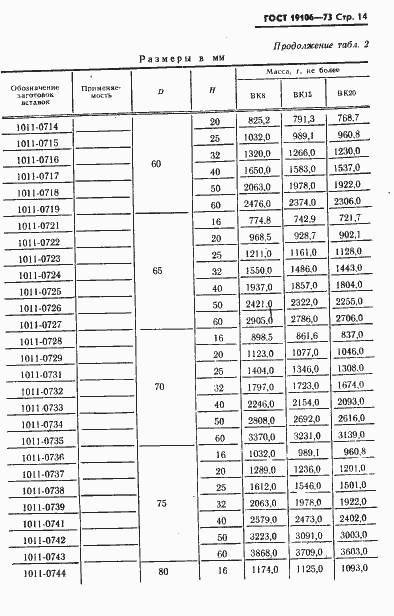 Страница 15 ГОСТ 19106-73