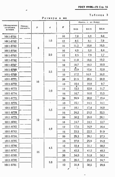 Страница 17 ГОСТ 19106-73