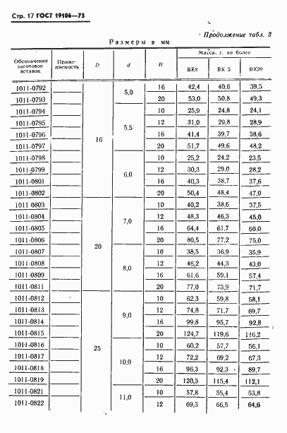 Страница 18 ГОСТ 19106-73