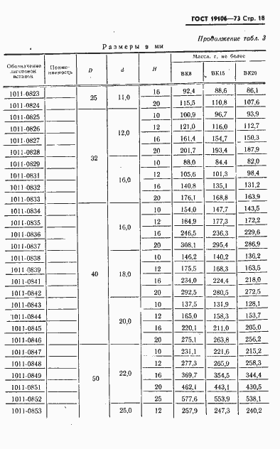Страница 19 ГОСТ 19106-73