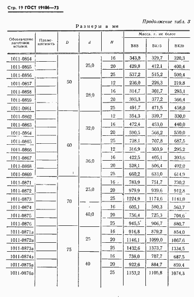 Страница 20 ГОСТ 19106-73