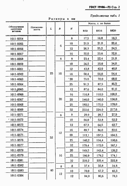 Страница 3 ГОСТ 19106-73