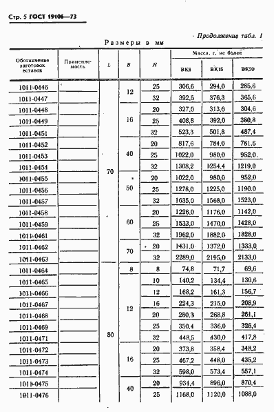 Страница 6 ГОСТ 19106-73