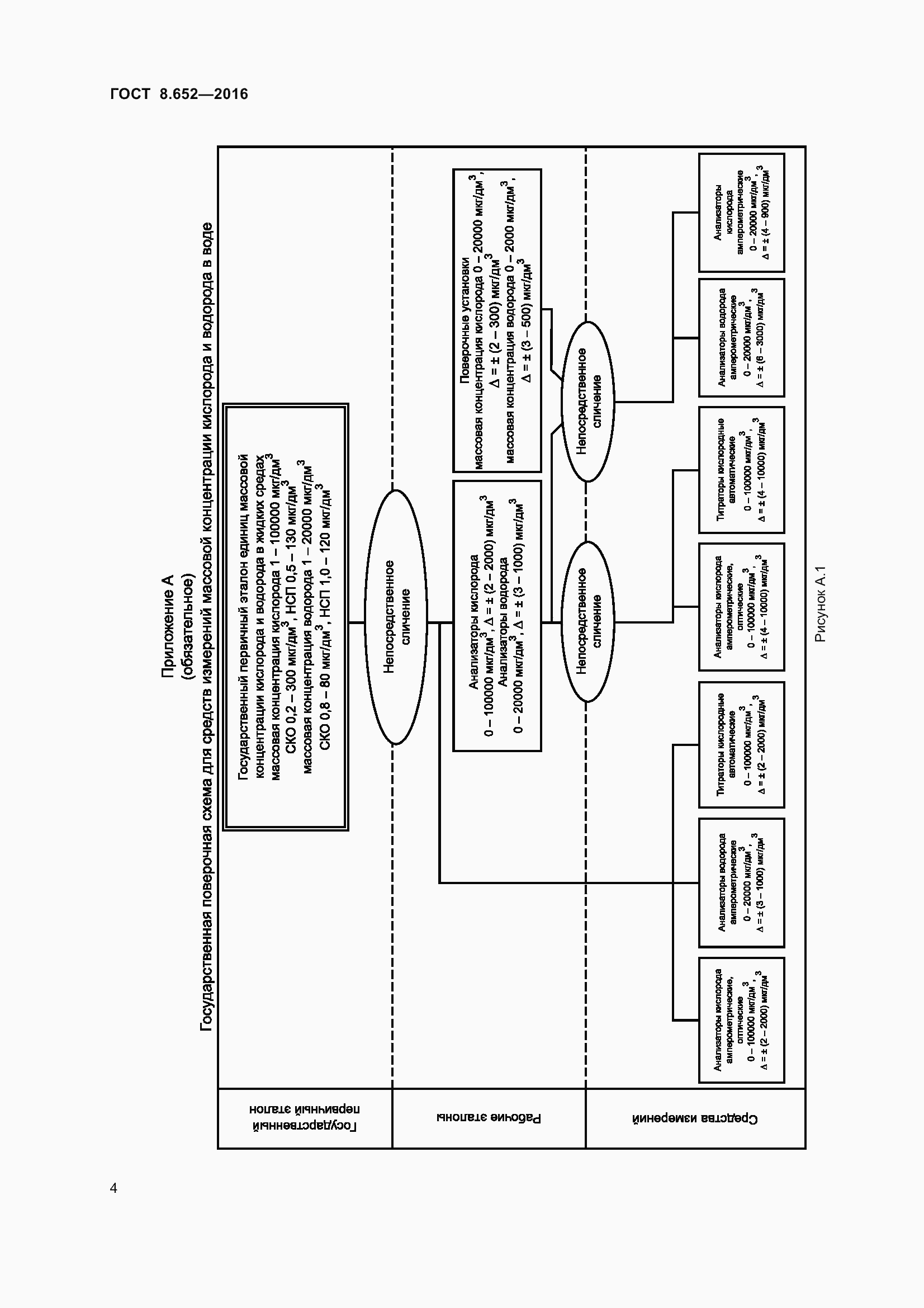 Страница 7 ГОСТ 8.652-2016
