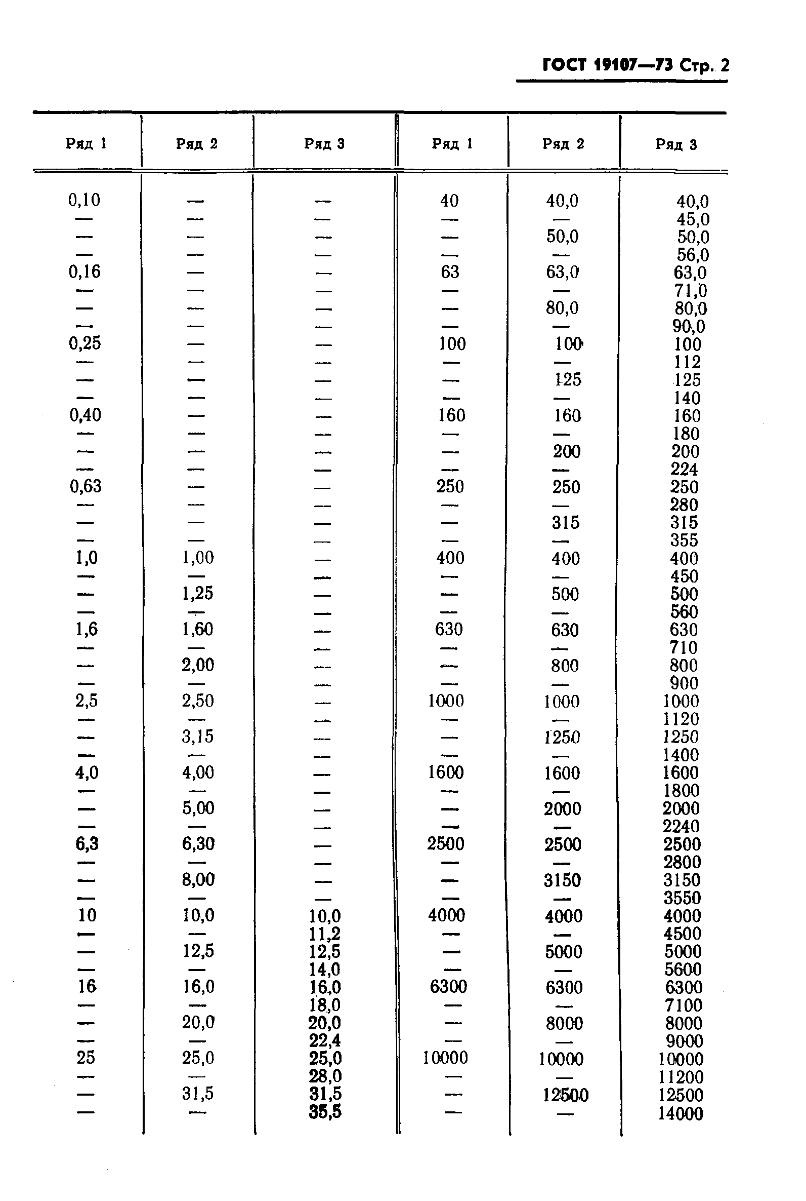 Страница 3 ГОСТ 19107-73