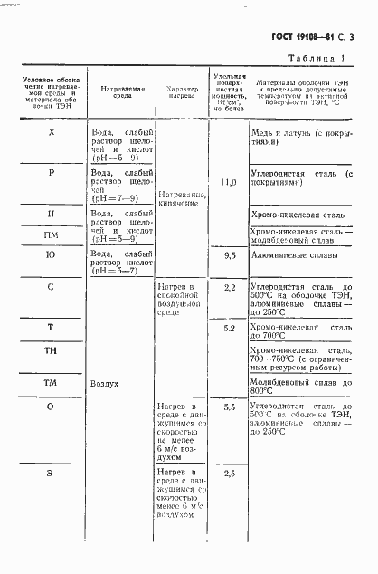 Страница 4 ГОСТ 19108-81