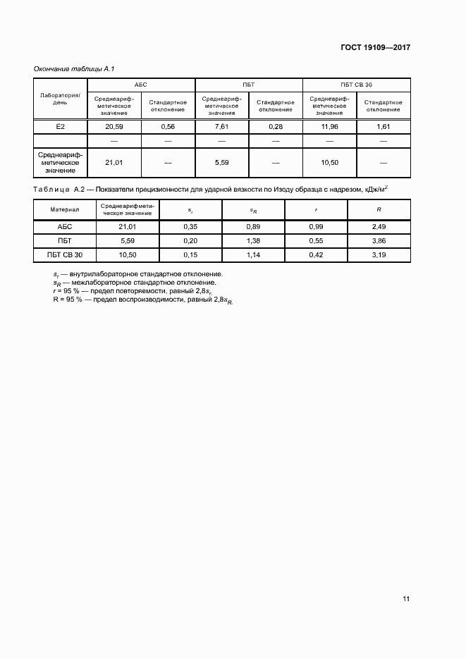 Страница 15 ГОСТ 19109-2017