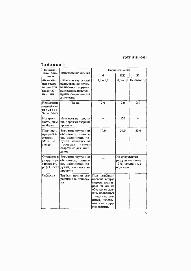 Страница 11 ГОСТ 19111-2001