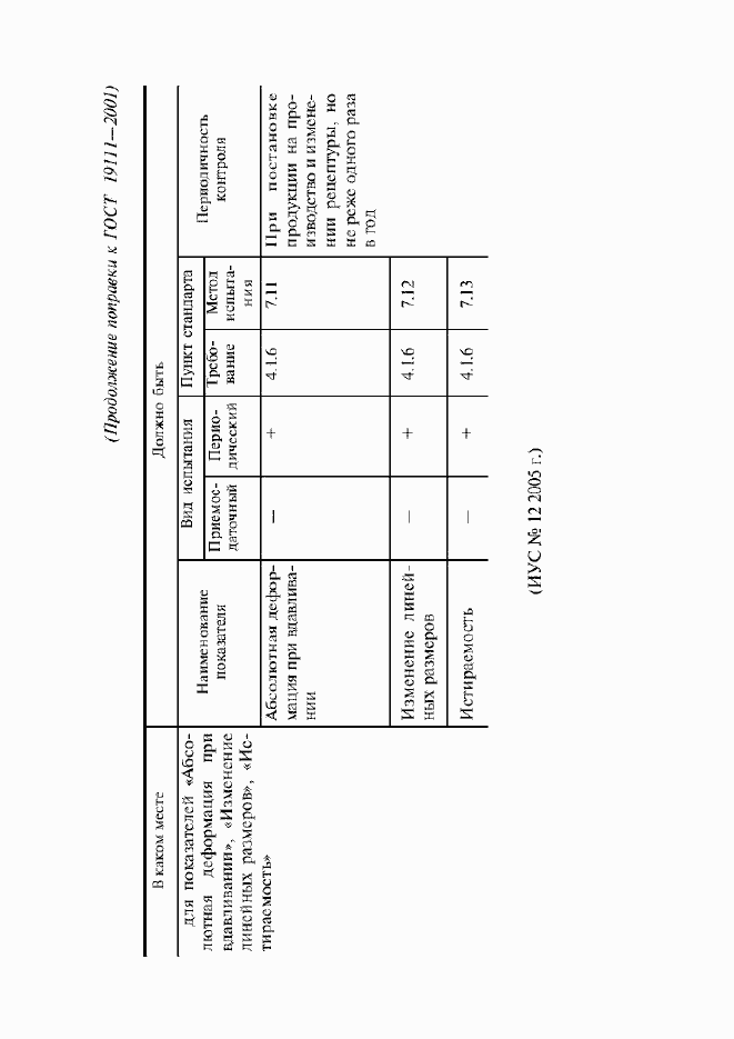 Страница 6 ГОСТ 19111-2001