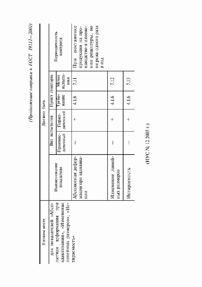 Приложение №1