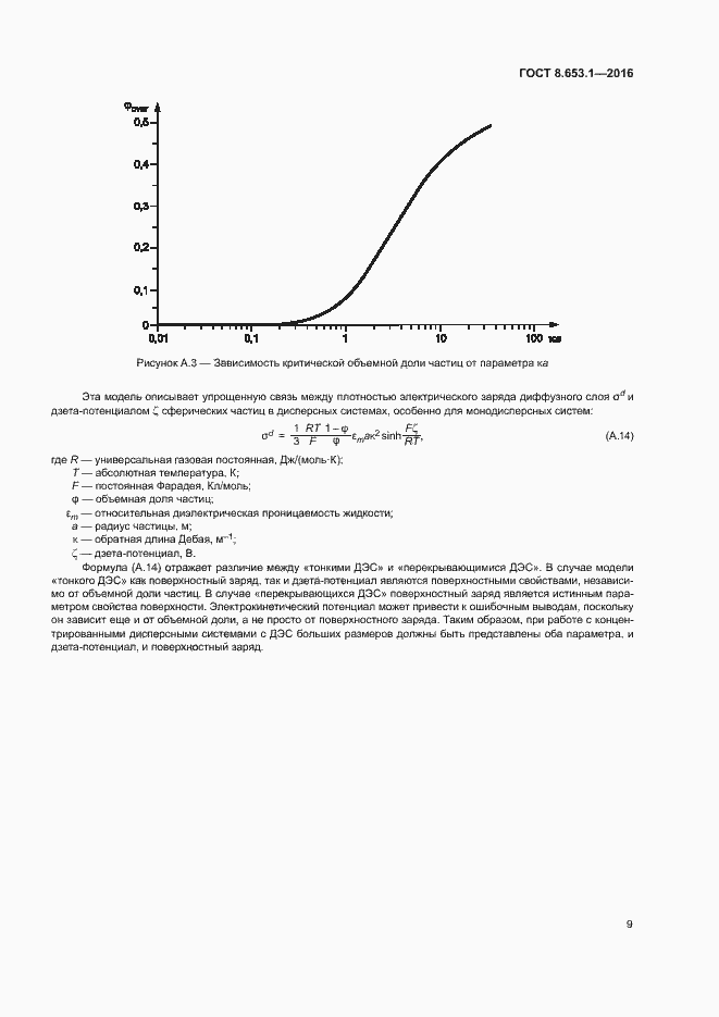 Страница 13 ГОСТ 8.653.1-2016