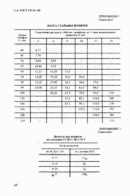 Страница 4 ГОСТ 19119-80