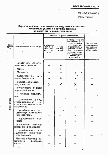 Страница 20 ГОСТ 19126-79