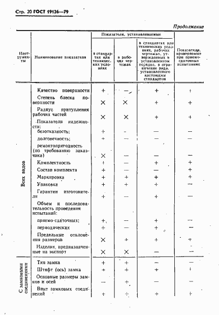 Страница 21 ГОСТ 19126-79