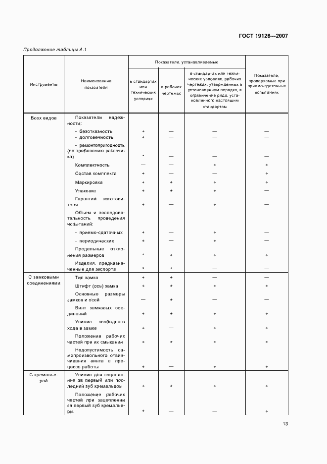 Страница 16 ГОСТ 19126-2007