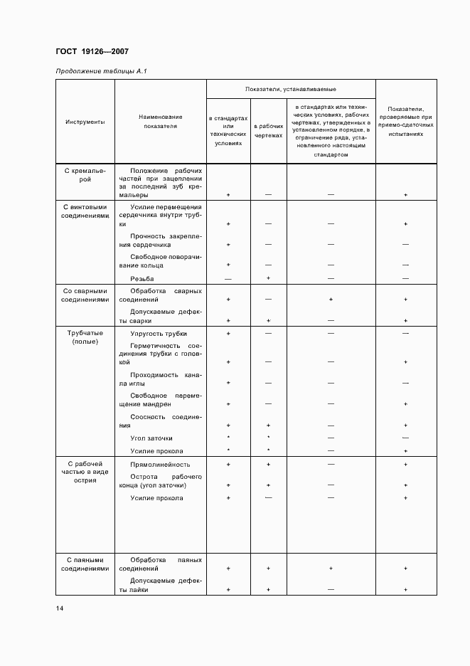 Страница 17 ГОСТ 19126-2007