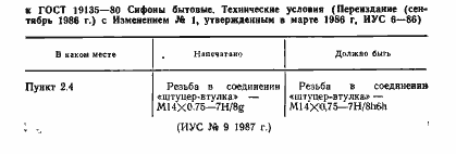 Страница 3 ГОСТ 19135-80