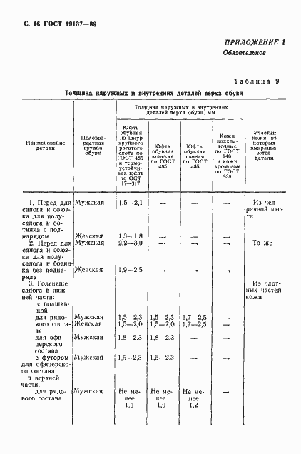 Страница 17 ГОСТ 19137-89