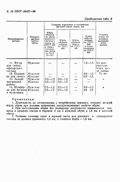 Страница 19 ГОСТ 19137-89