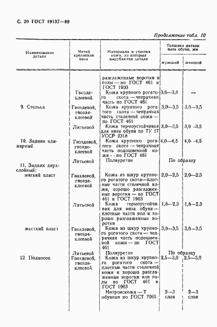 Страница 21 ГОСТ 19137-89