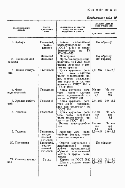 Страница 22 ГОСТ 19137-89